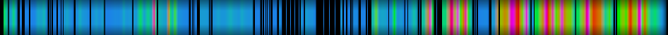 Script heatmap