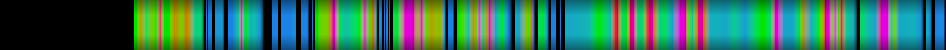 Script heatmap