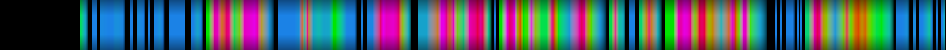 Script heatmap