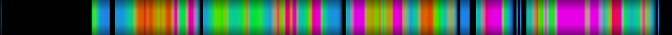 Script heatmap
