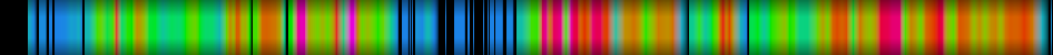 heatmap