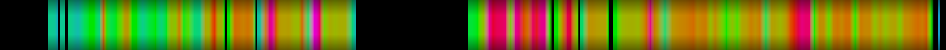 heatmap