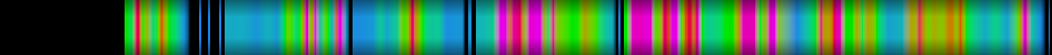 Script heatmap