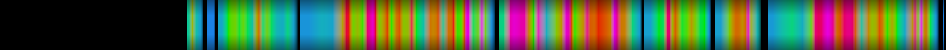 Script heatmap
