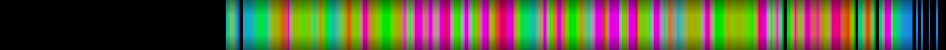 Script heatmap
