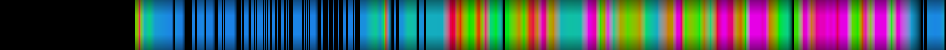 Script heatmap