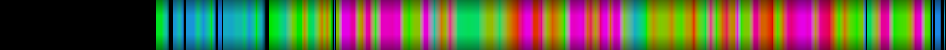 Script heatmap