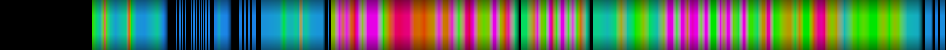 Script heatmap