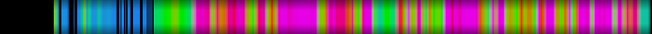 Script heatmap