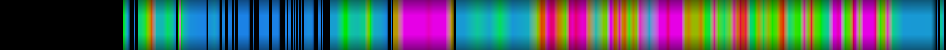 Script heatmap
