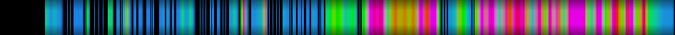 Script heatmap
