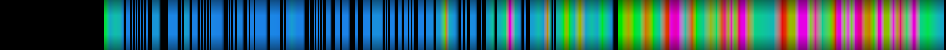 Script heatmap