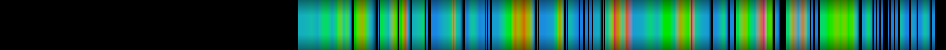 Script heatmap
