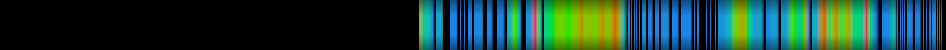 Script heatmap