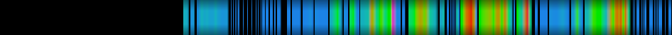 Script heatmap