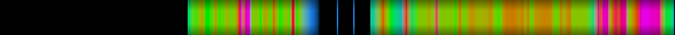 heatmap