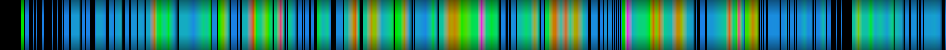 Script heatmap