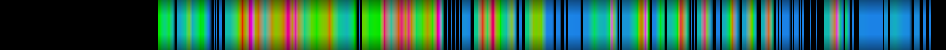 Script heatmap