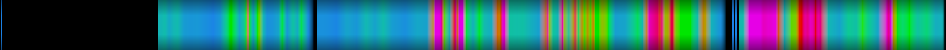 Script heatmap