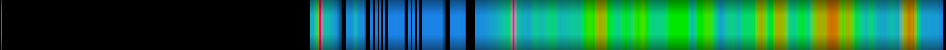 heatmap