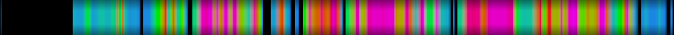 Script heatmap