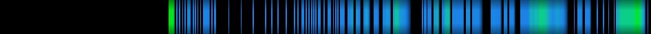 heatmap