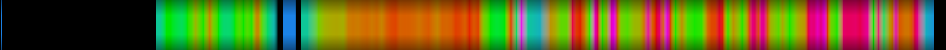 Script heatmap