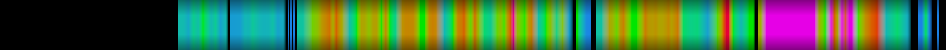 heatmap