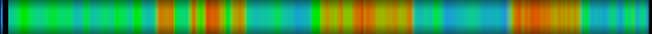 heatmap