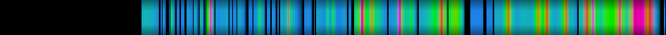 heatmap