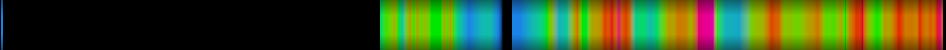 heatmap
