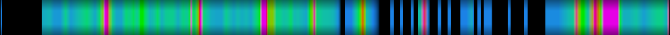 heatmap