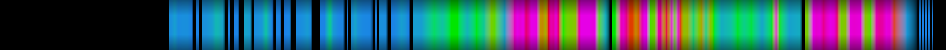Script heatmap