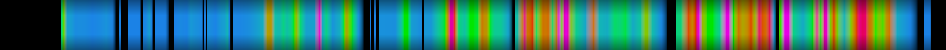Script heatmap