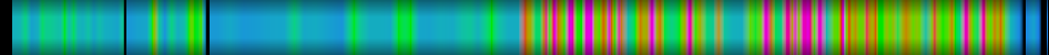 Script heatmap
