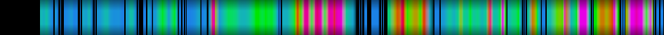 heatmap