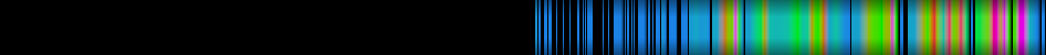 heatmap