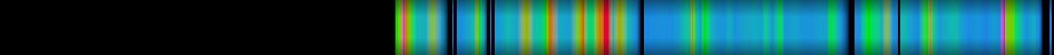 Script heatmap