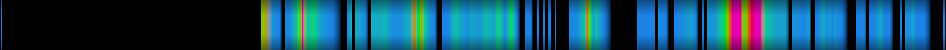 Script heatmap