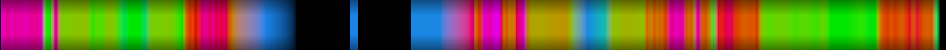 heatmap