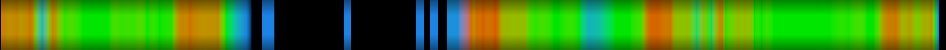 heatmap