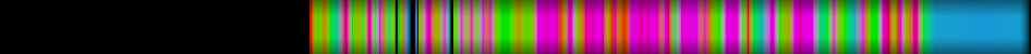 Script heatmap