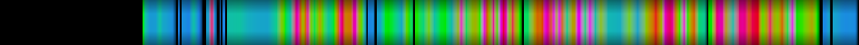 Script heatmap