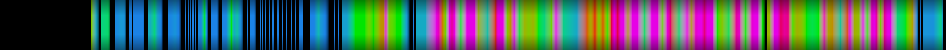Script heatmap
