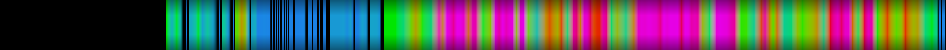 Script heatmap
