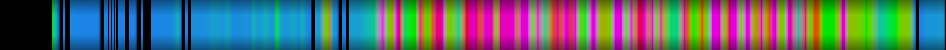 Script heatmap