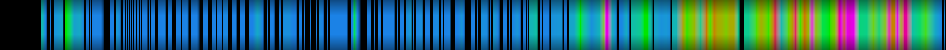 Script heatmap