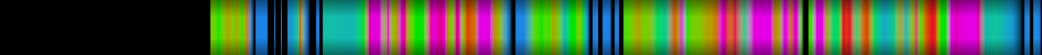 Script heatmap