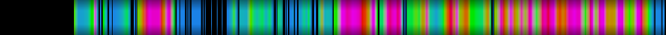 Script heatmap