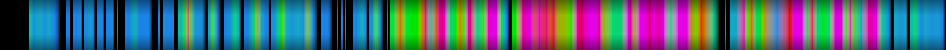Script heatmap